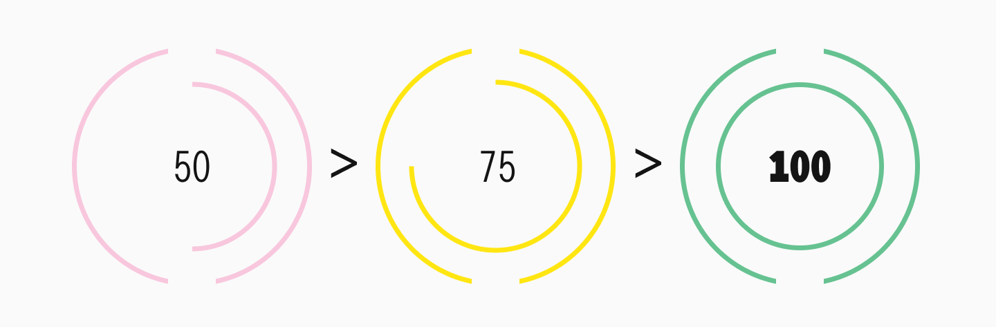 Web Font Optimization: The Key to&nbsp;Instant Website Loading Speed