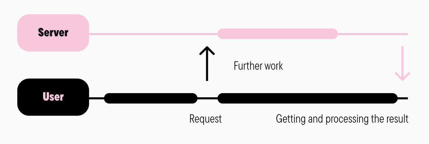 Use Modern Loading Technologies