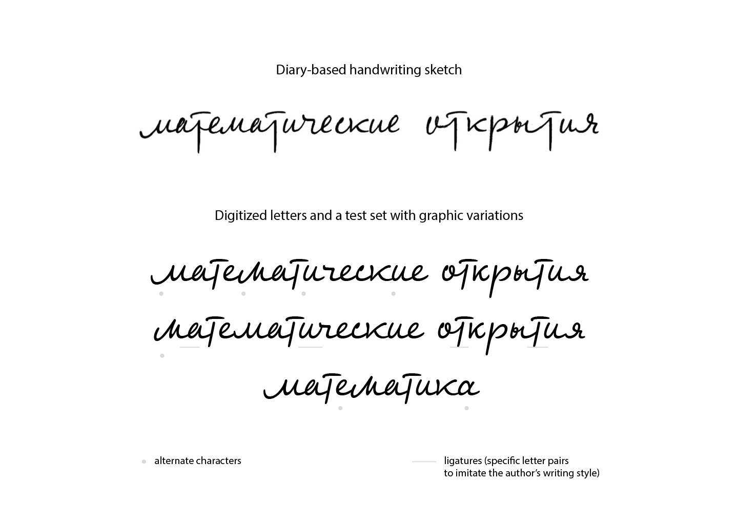 In Honor of Andrey Kolmogorov&#8217;s 120th Birthday: a Typeface Crafted from the Scientist&#8217;s Handwriting