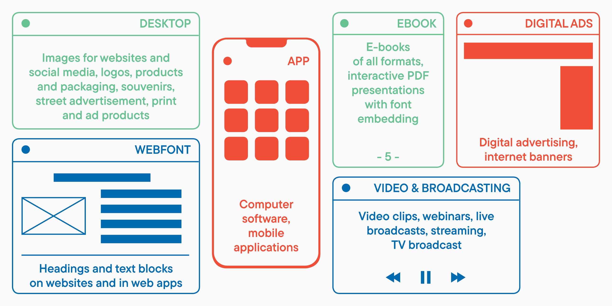 How To Look Up Fonts on Websites on Desktop and iOS