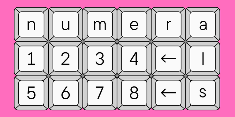 Numbers and numerals in typography: basic types