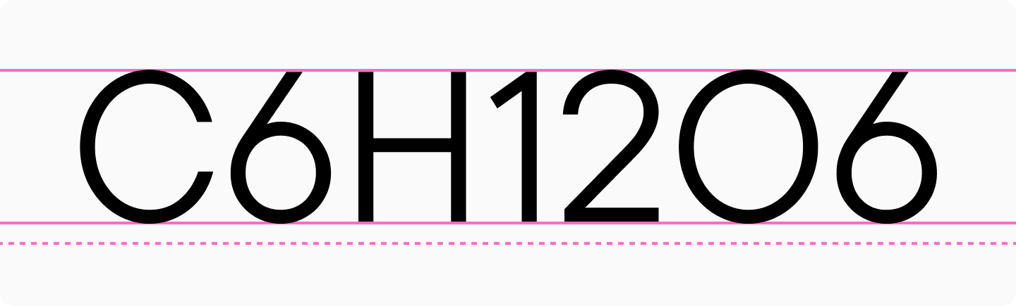 Numbers and numerals in typography: basic types