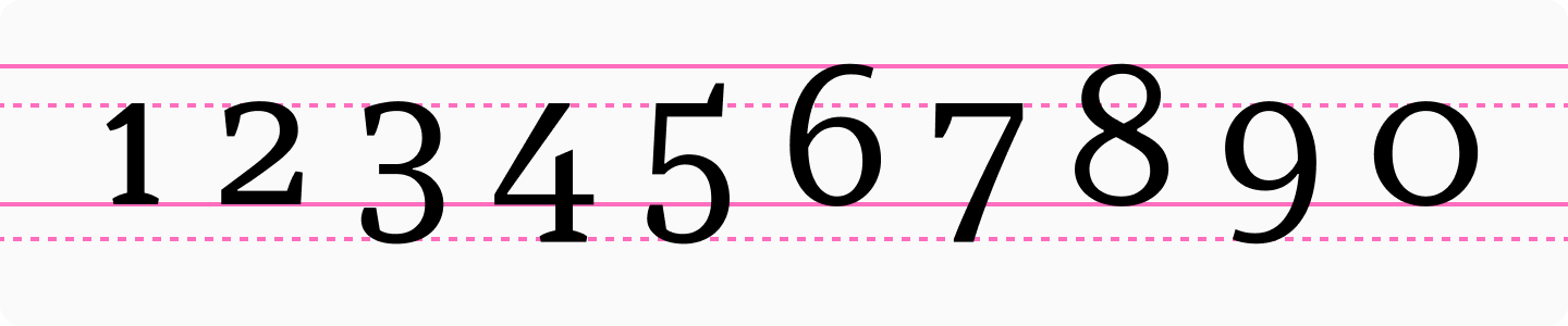 Medi&auml;valziffern (Minuskelziffern)