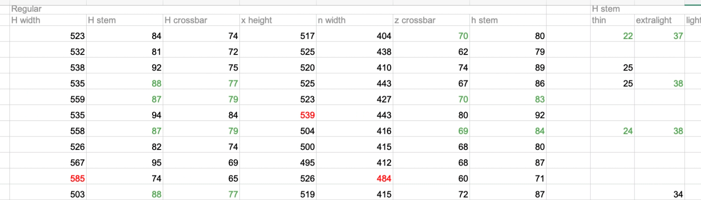Phase 1&nbsp;&mdash; Recherche