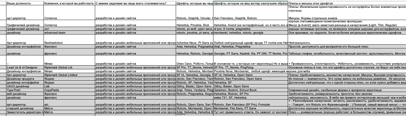 Phase 1&nbsp;&mdash; Recherche
