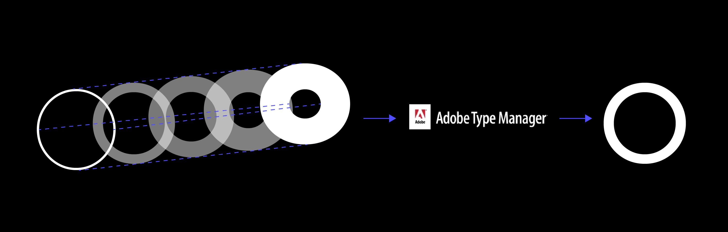 Entstehungsgeschichte