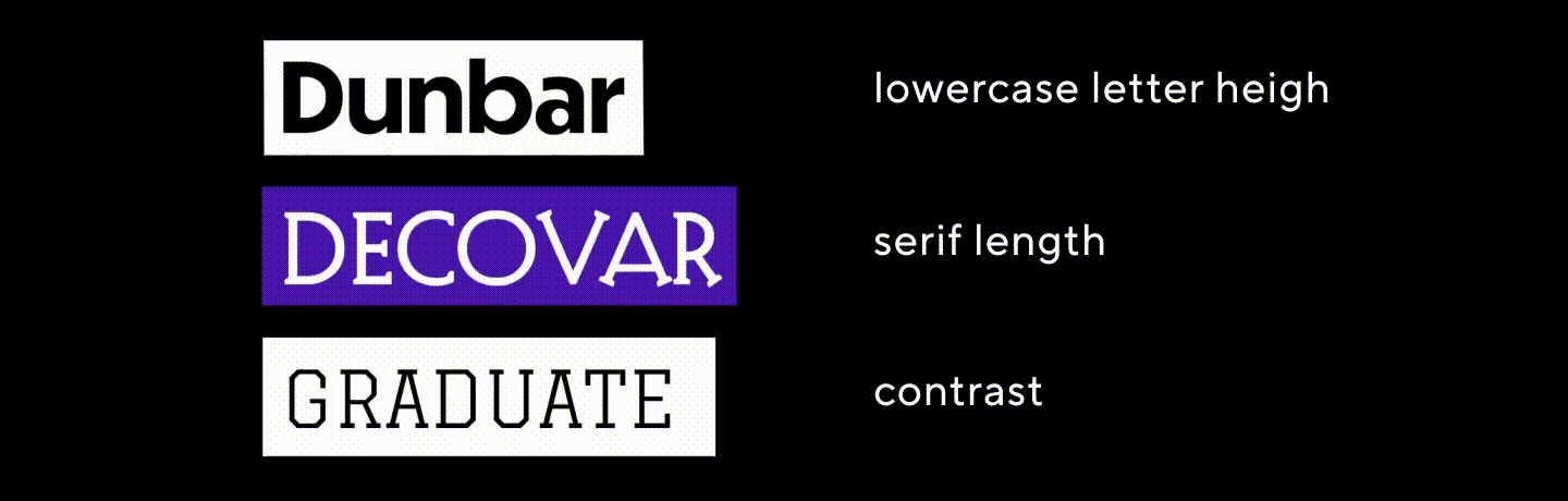 Variable fonts: What’s new in them for designers?