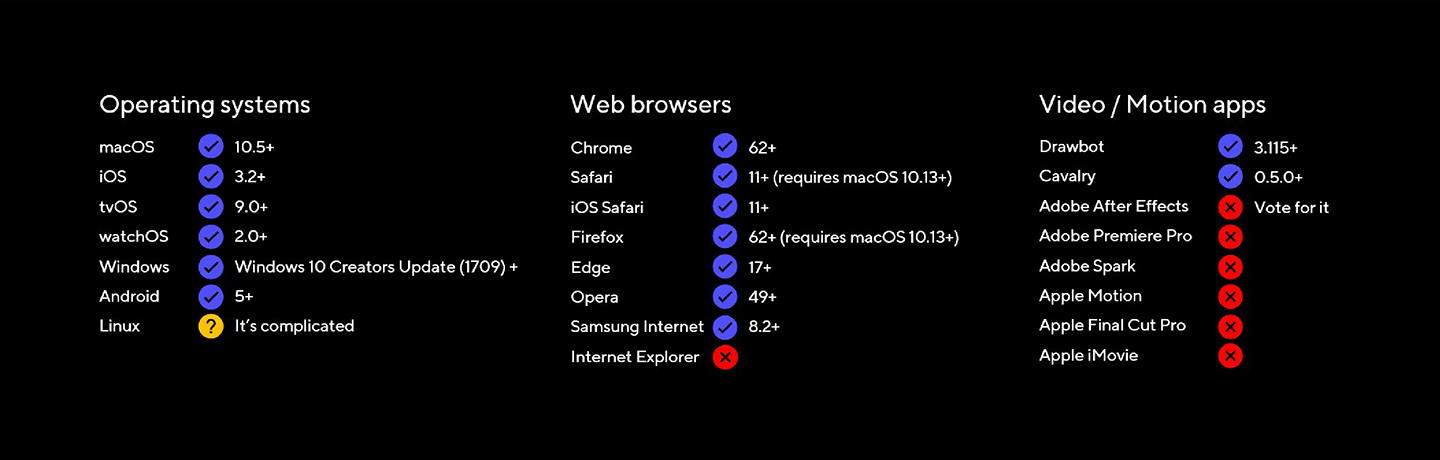 Vor- und Nachteile variabler Schriften