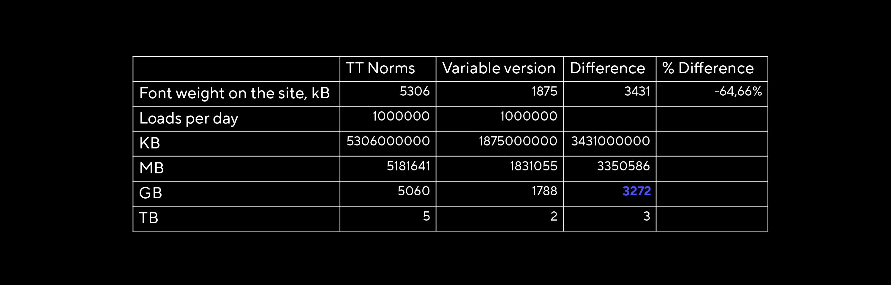 Vor- und Nachteile variabler Schriften