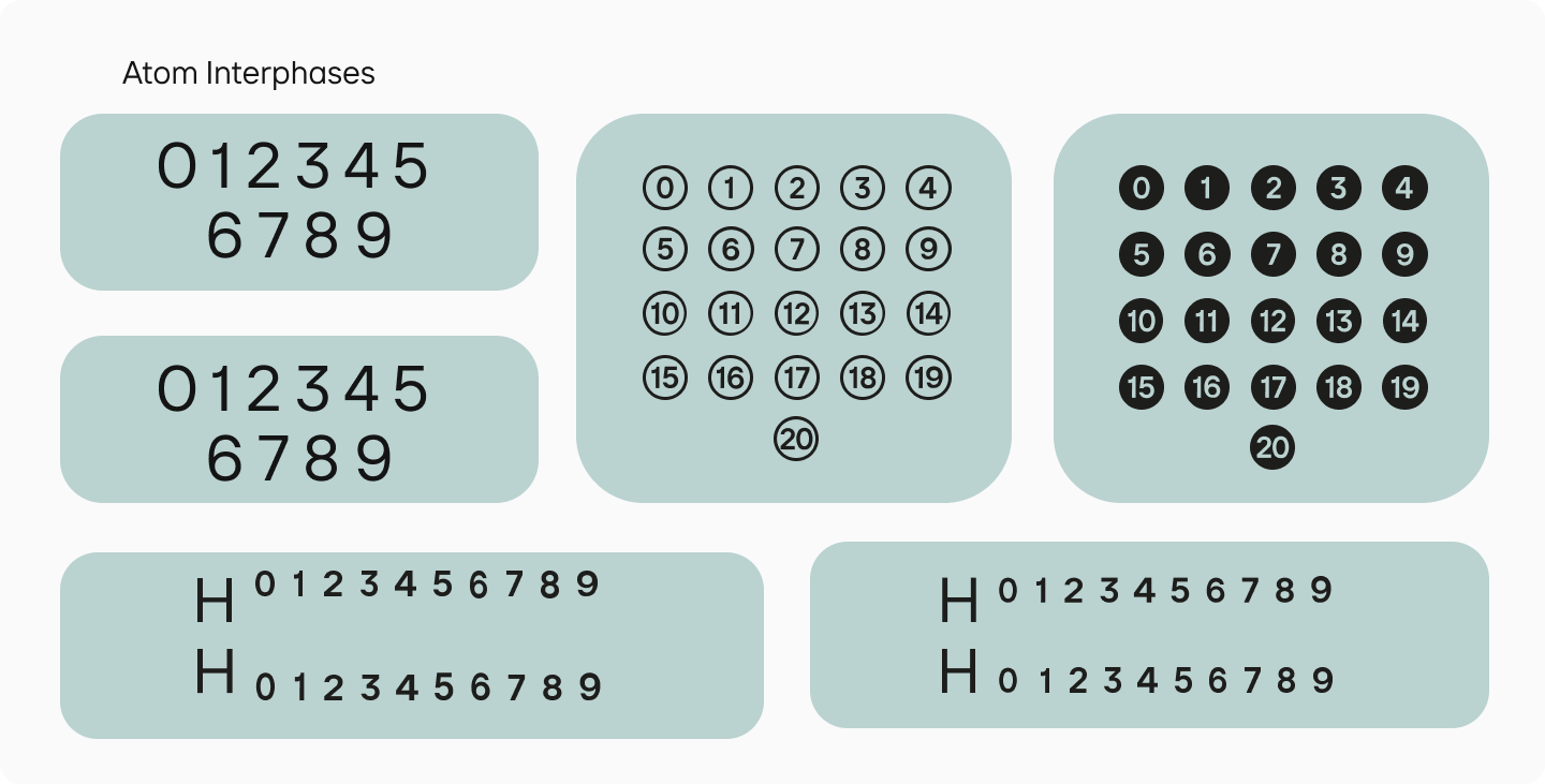 Atom Interphases: Customizing a&nbsp;Font for Atom