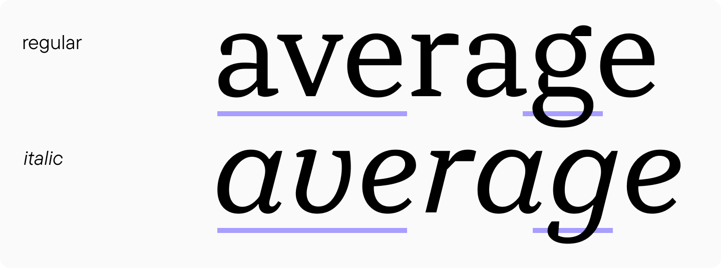 Retalic or Reversed Italic: Understanding Left-Leaning Type Design