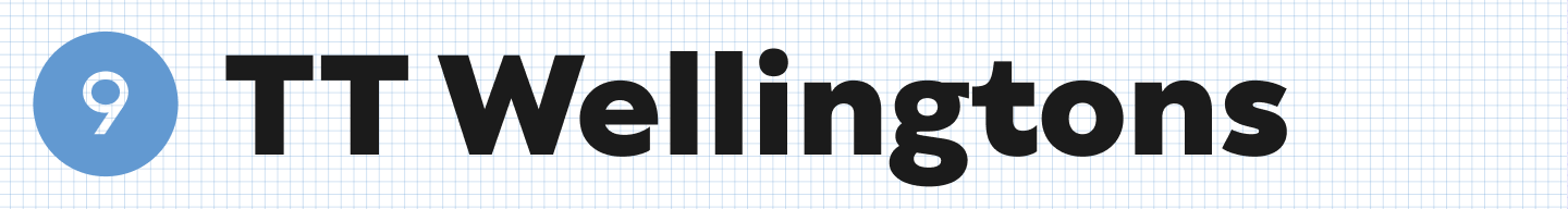 TT&nbsp;Wellingtons