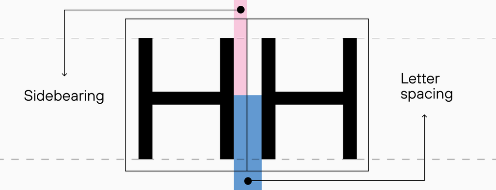 Typography in Design: What is It, Basics, Principles & Examples | TypeType®