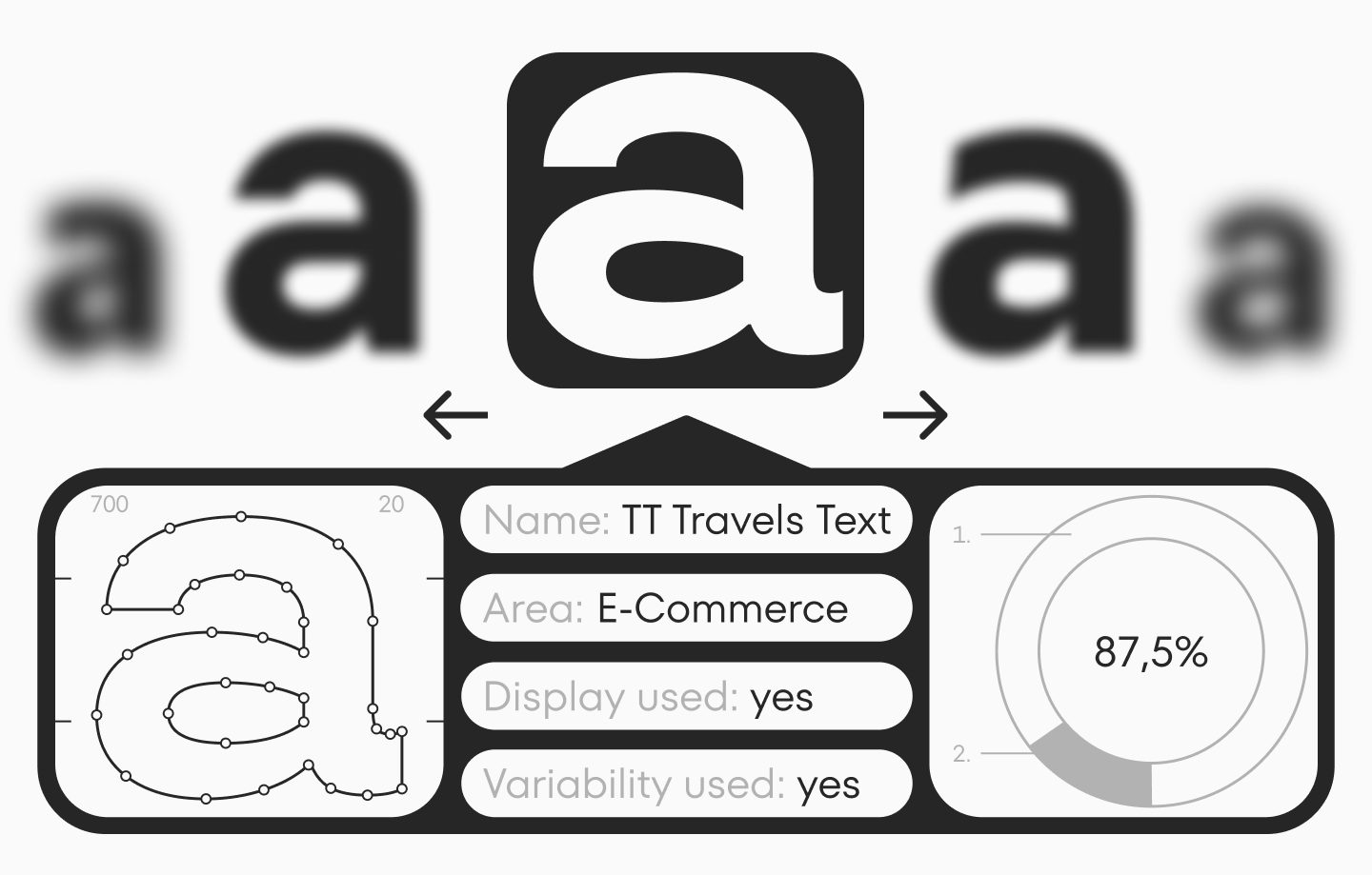 What is&nbsp;typeface research?