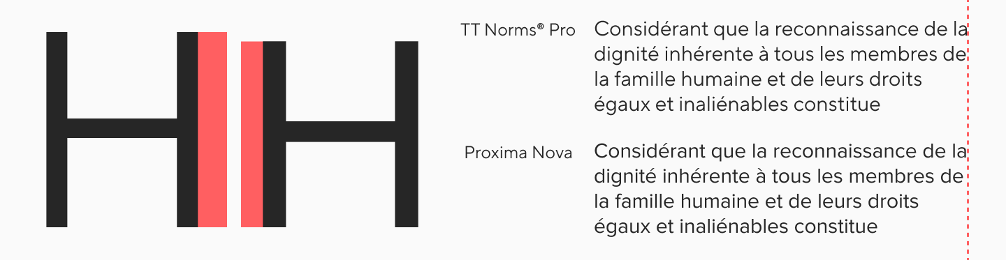 TT&nbsp;Norms&reg; Pro