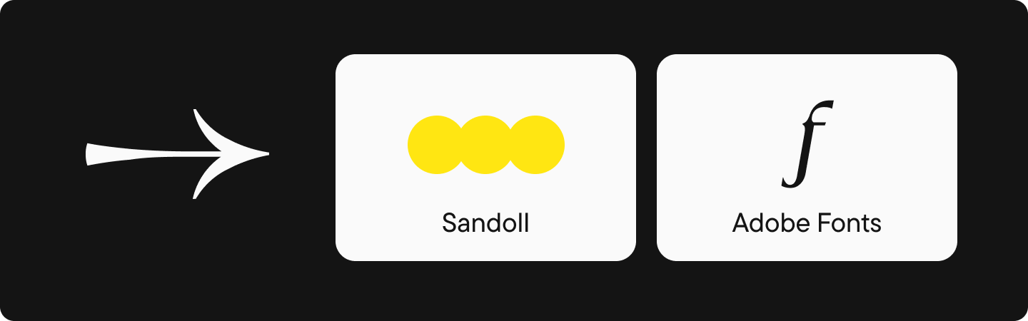 Erschlie&szlig;ung neuer Plattformen